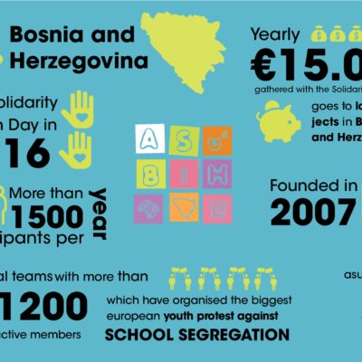 AsuBiH Bosnien und Herzegowina