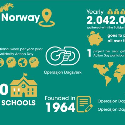 OD Norwegen