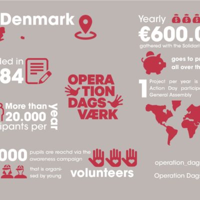 OD Dänemark