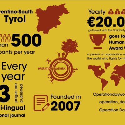 Operation Daywork Italy