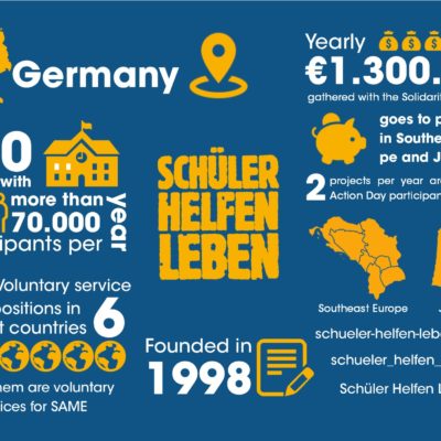 SHL Deutschland