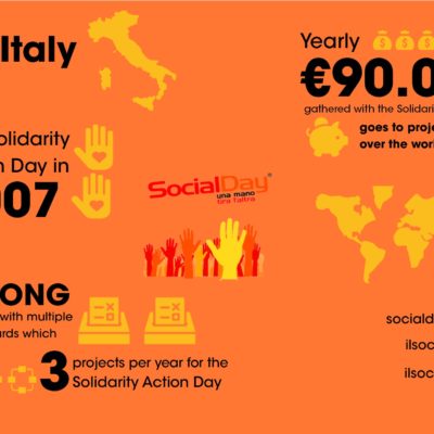 Social Day Italy