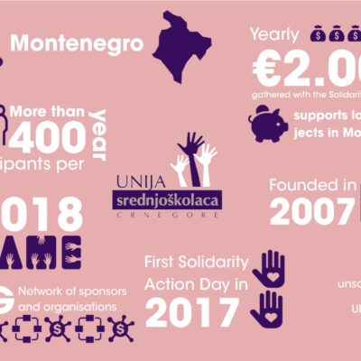 UNSC Montenegro