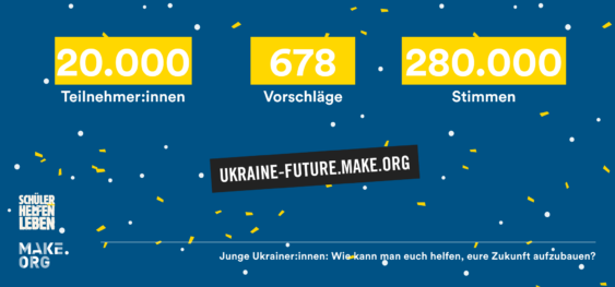 Ukraine’s Future Voices: Erste Ergebnisse