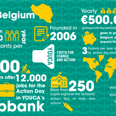 Youca Belgien